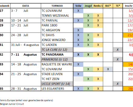 Zomer 2023: Competitiestages