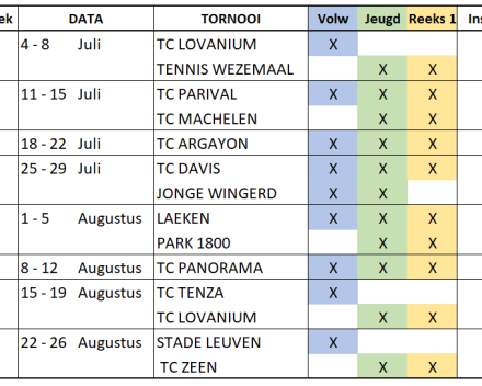 Zomer 2022: Competitiestages