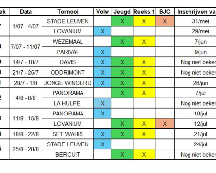 Zomer 2025: Competitiestages