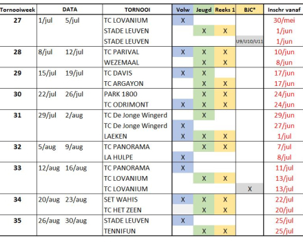 Zomer 2024: Competitiestages