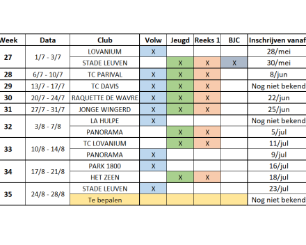 Zomer 2026: Competitiestages